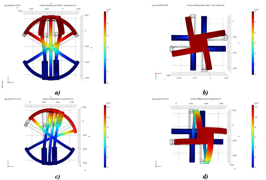Finite Element Analysis